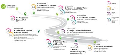 finance_academy_development_programme.png